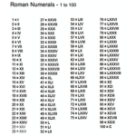 The Numeral Family