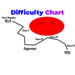 Joke Towers Wiki Group