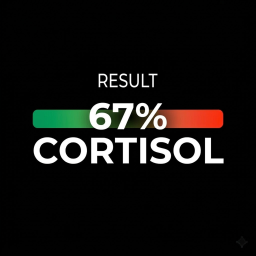 Cortisol Test 😡