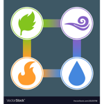 The Four Elemental Nations