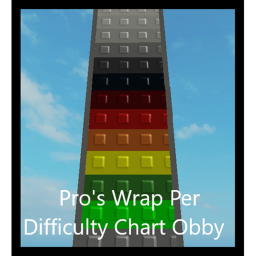 Pro's Wrap Per Difficulty Chart Obby
