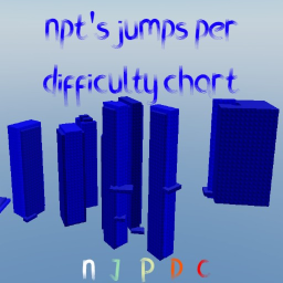  Npt's Jumps Per Difficulty  icon