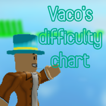 Vaco's Difficulty Chart Obby