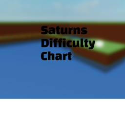 Saturns Difficulty Chart