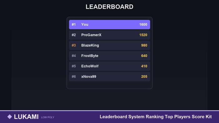 Leaderboard System Ranking Top Players Score Kit preview 1