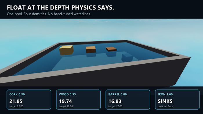 Draught - Part-Based Water & Buoyancy System preview 2