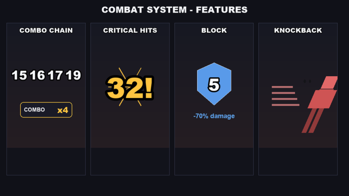 Combat System Melee Sword Combo Fighting Kit preview 5