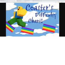 Coaster's Difficulty Chart