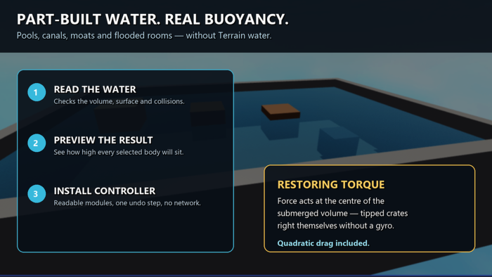 Draught - Part-Based Water & Buoyancy System preview 1