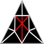 Inception Facility Security Group