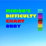 Minions difficulty chart obbys