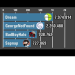 Robux group get #### #####