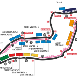 Imola Race Track