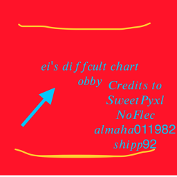 ei’s Diffcult Chart Obby
