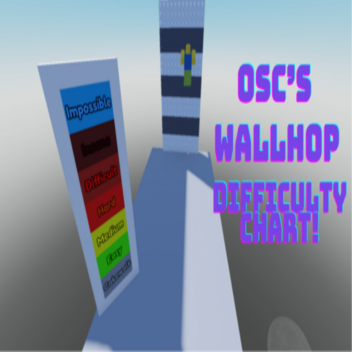 Oscphysics WallHop Difficulty Chart