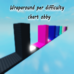 Unreals Wraparound Per Difficulty Chart
