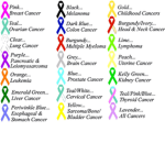 Cancer support group!