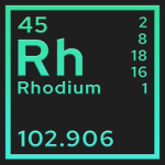 Rhodium Solutions