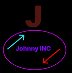 Johnny Inc