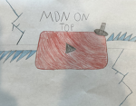 MDN ON TOP Group