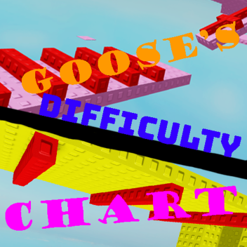 Goose's Difficulty Chart