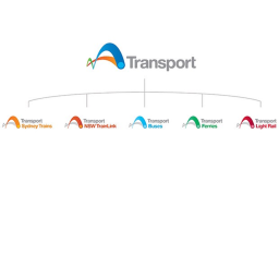 DRIVABLE BUSES! Transport For NSW