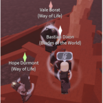 Xenixis' Group