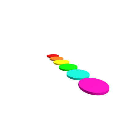 Circle Path