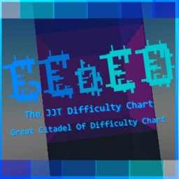 Great Citadel of Endless Difficulty Chart