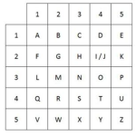Fun Times with Ciphers