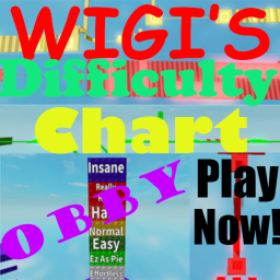 (Presidential Sale!) Wigi's Difficulty Chart