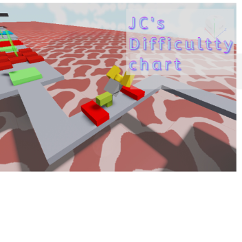 [Credits Finished] JC's' Difficulty Chart