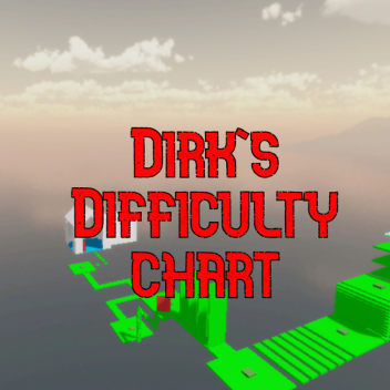 Dirk's Difficulty chart 