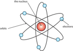 Atoms Incorperated