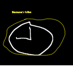Banana’s tribe