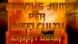 [Koniec???] Słynny skok w zależności od trudności