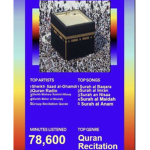 Quran Recitation