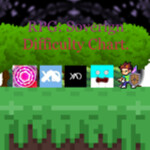 Sovereign Difficulty RPG