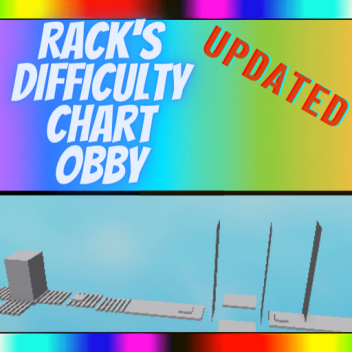 racks difficulty chart
