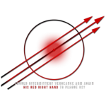 [ CI » Military Section ]