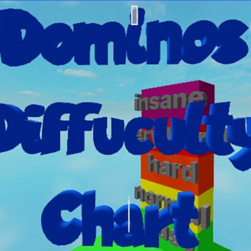 Dominos difficulty chart