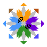 4 Developers 1 Game