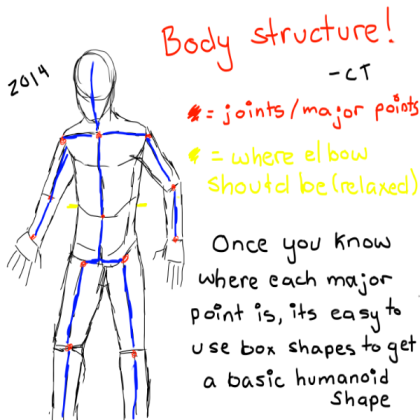 Anime/Manga tutorial - Body structure Roblox decal