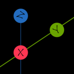 xyzSolutions