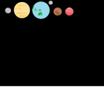 explore planets group