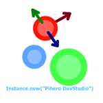 Pihero development studio