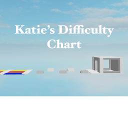 Katie's Difficulty Chart