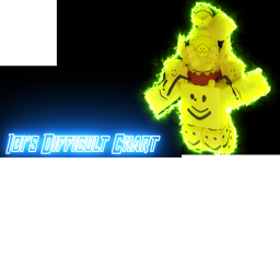 Ibi's Difficult Chart Obby
