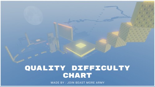 Quality's Difficulty Chart and Towers! (WIP)