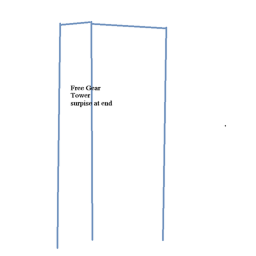 FREE GEAR TOWER (surpise at end)